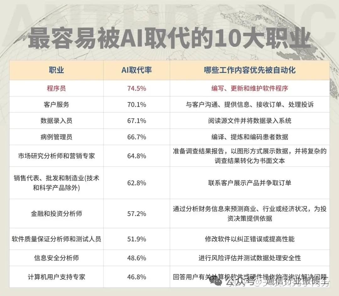 从米哈游创始人交大演讲，看懂AI时代年轻人破局焦虑的关键核心事件：结合米哈