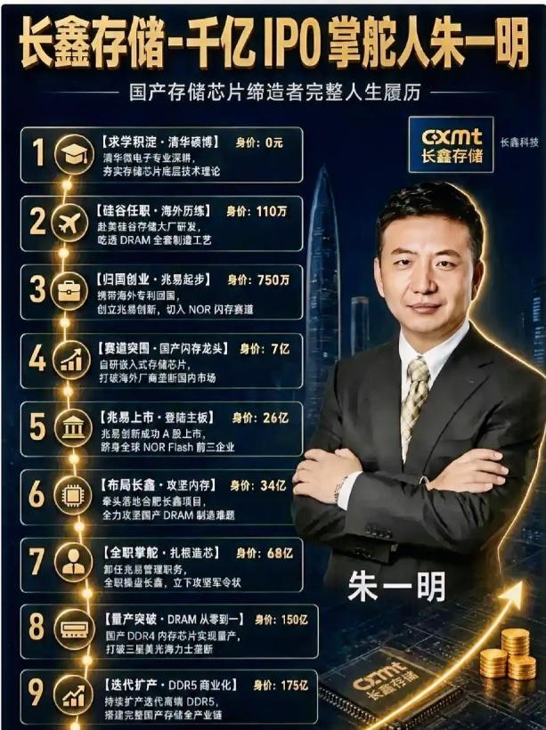 长鑫科技持有原始股的员工最近度日如年啊。六千七百多名核心老员工拿到原始股，入股
