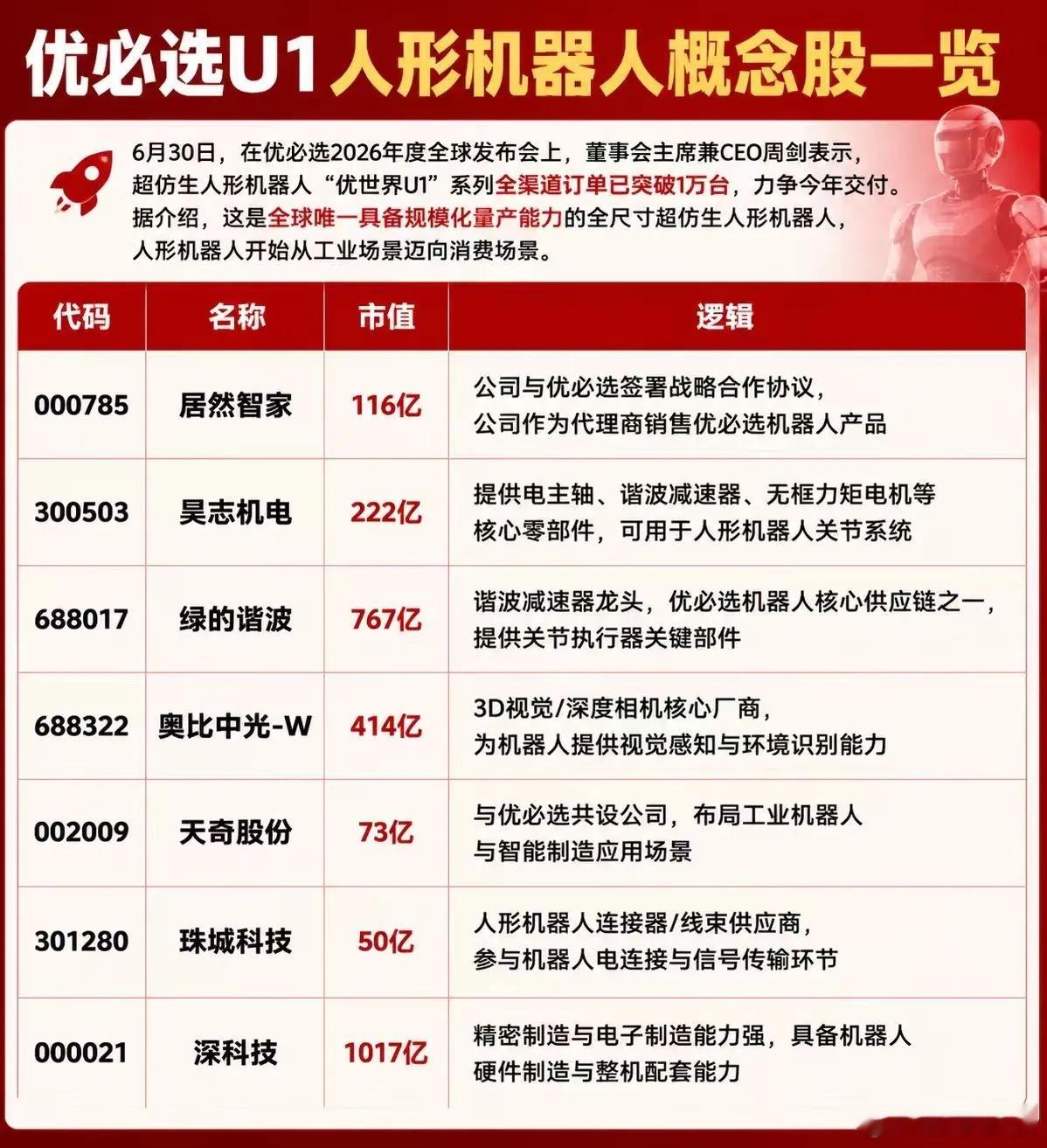 优必选机器人概念股汇总
