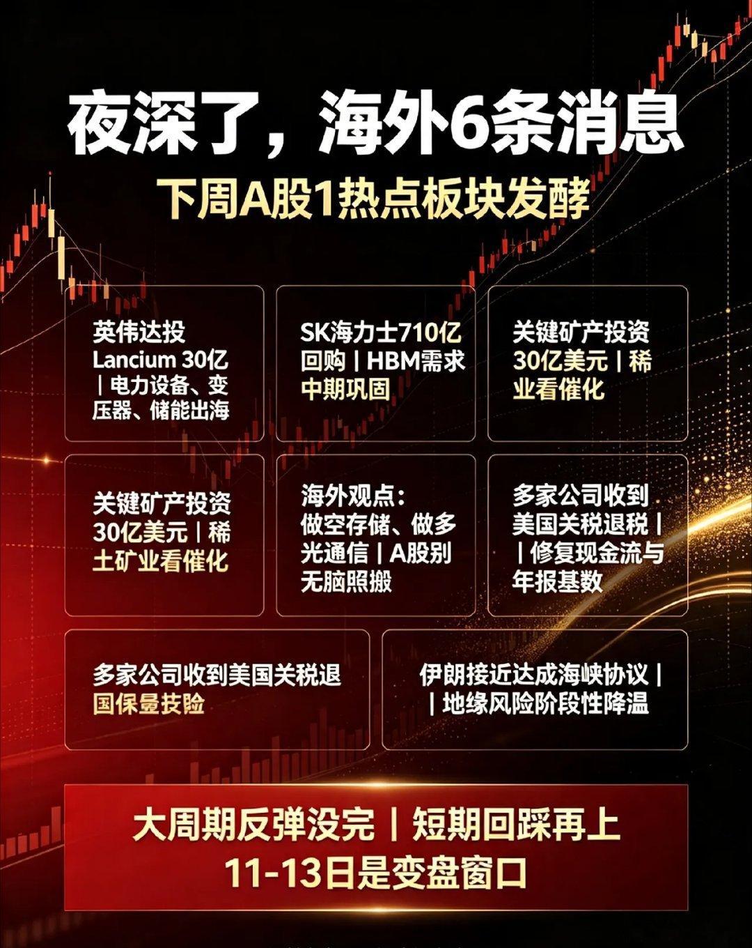 夜深了，海外6条重磅消息！下周A股唯一主线或将发酵（消息解读+下周思路完整版）仅