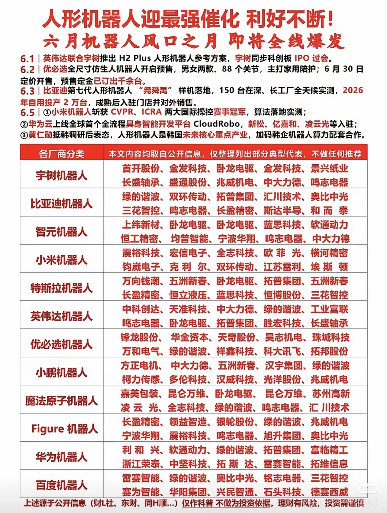六月人形机器人大爆发！🔥