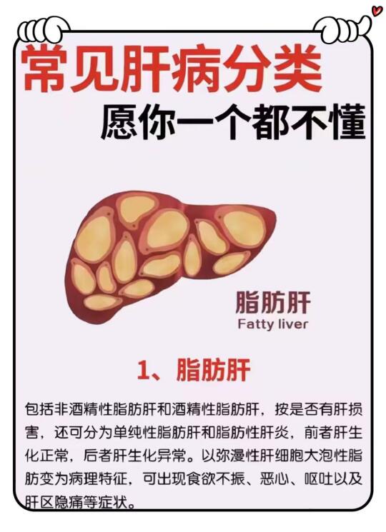 常见肝病分类，愿你一个都不懂！