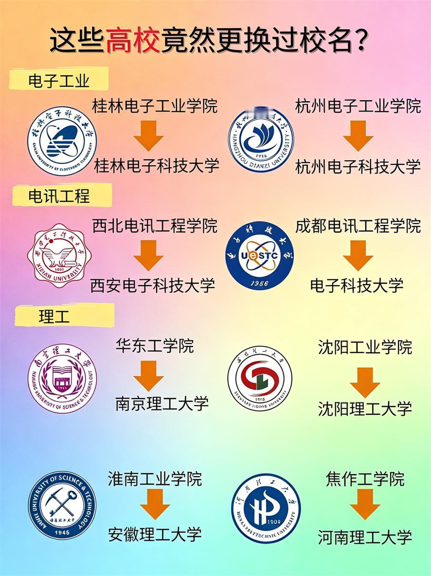 宝子们，高校改名这事儿可太有意思了！好多学校都想借改名“一夜成名”。像武汉纺织