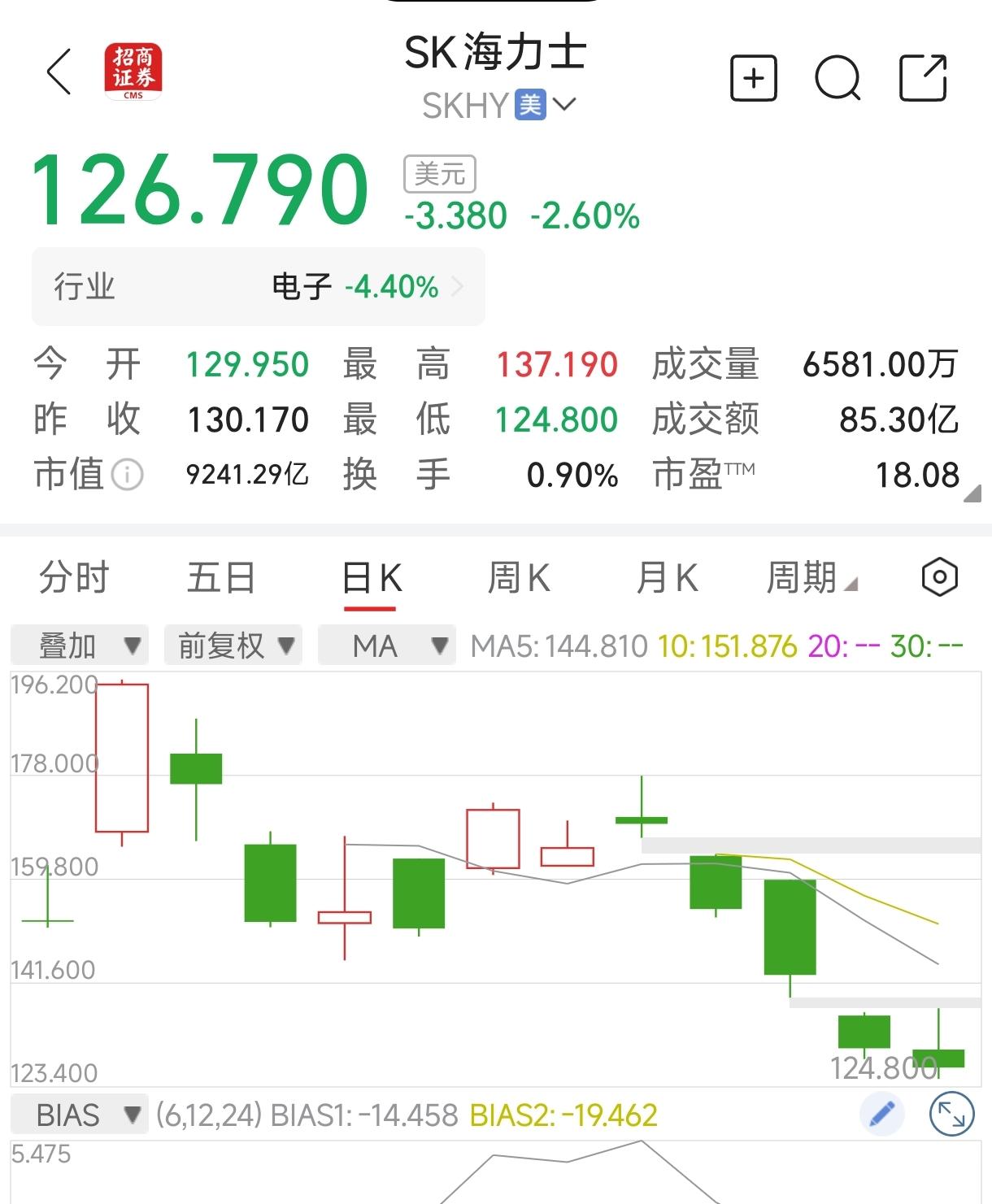 SK海力士第二季度业绩太炸裂了：营业收入3696亿元，净利润4377亿元人民币，