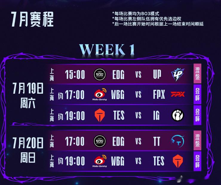 LPL第三赛段这赛程排得太狠了，6月19号第一天全是看点，除了IG和TES的压轴