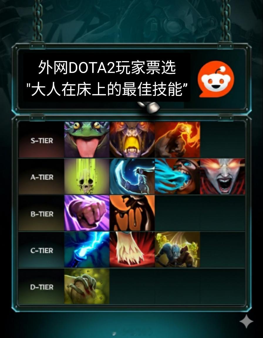 回不去了，看这些技能图标都觉得不对劲了dota2趣闻电子竞技DOTA2