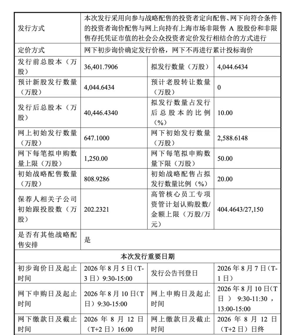 宇树科技8月10日IPO网上申购。刚迎来长鑫科技的“雨露均沾”，马上又要为宇