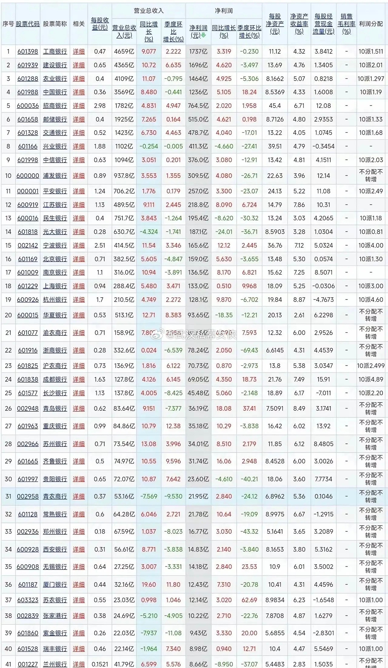 2026年上市银行半年报点评。………………………………………..全部42家上市银