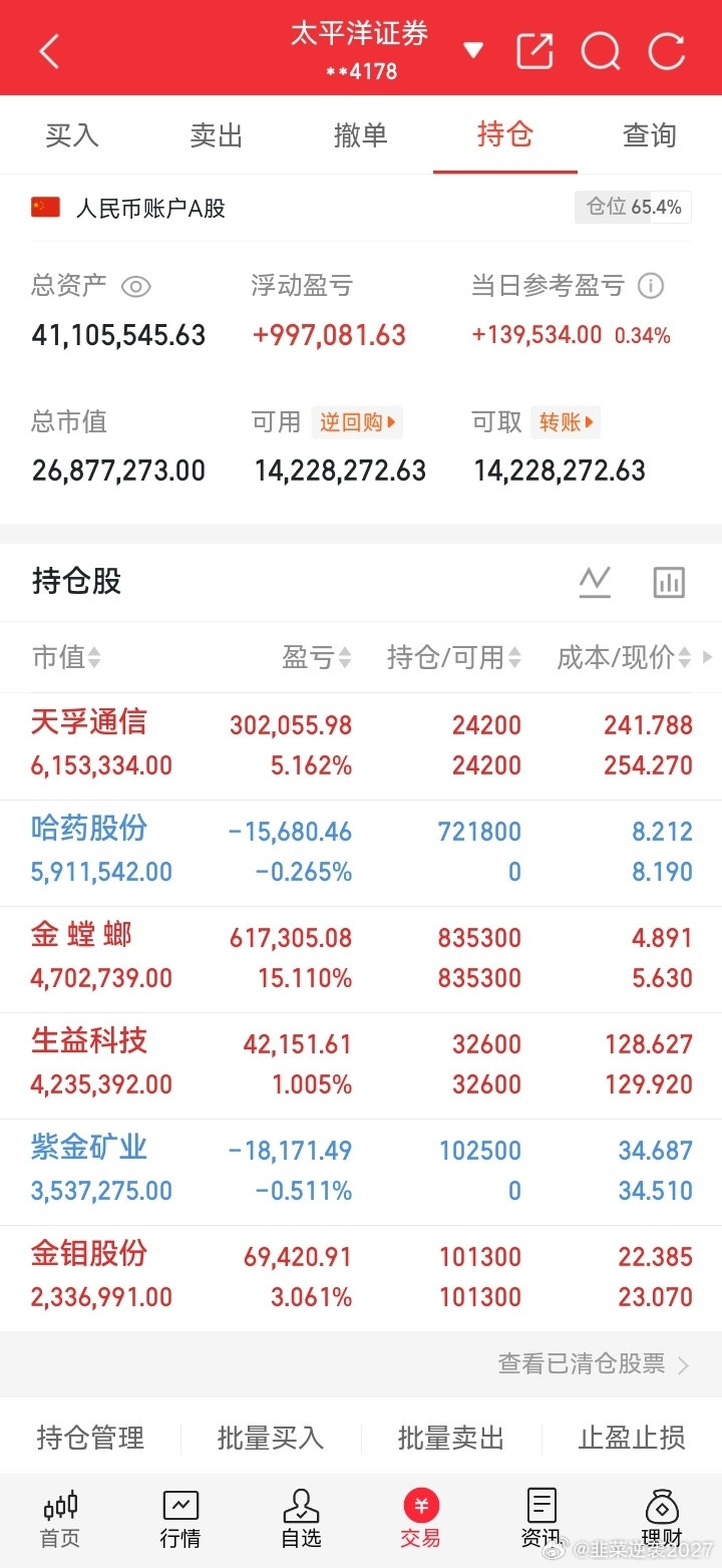 8月26日尾盘行情快讯（14:40）临近收盘，指数全天维持窄幅震荡格局，多空博