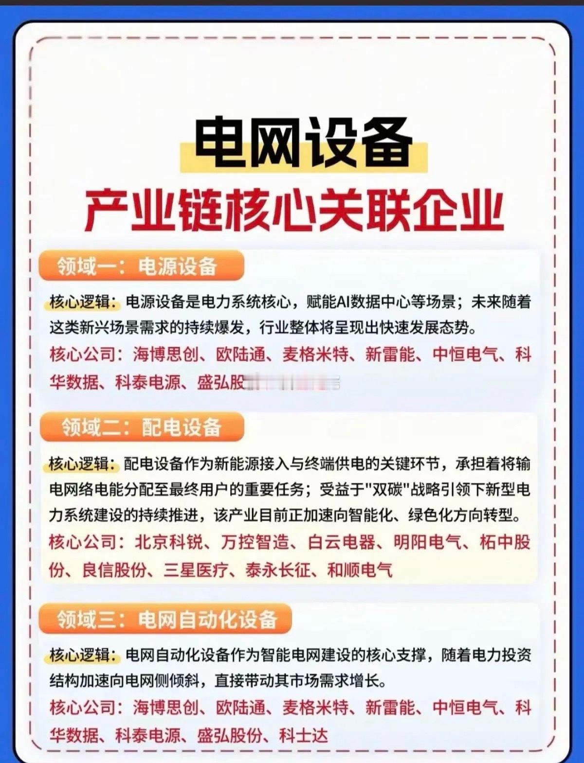 电网设备概念！产业链核心龙头股！两部门发布《关于促进电网高质量发展的指导意见》。