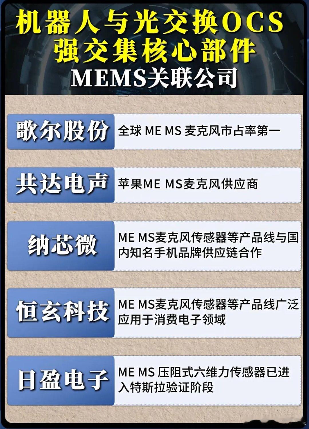 机器人+光交换的“核心拼图”是MEMS（微机电系统），MEMS赛道中赛微电子拿