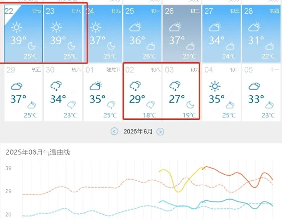 39℃高温，石家庄热化了！