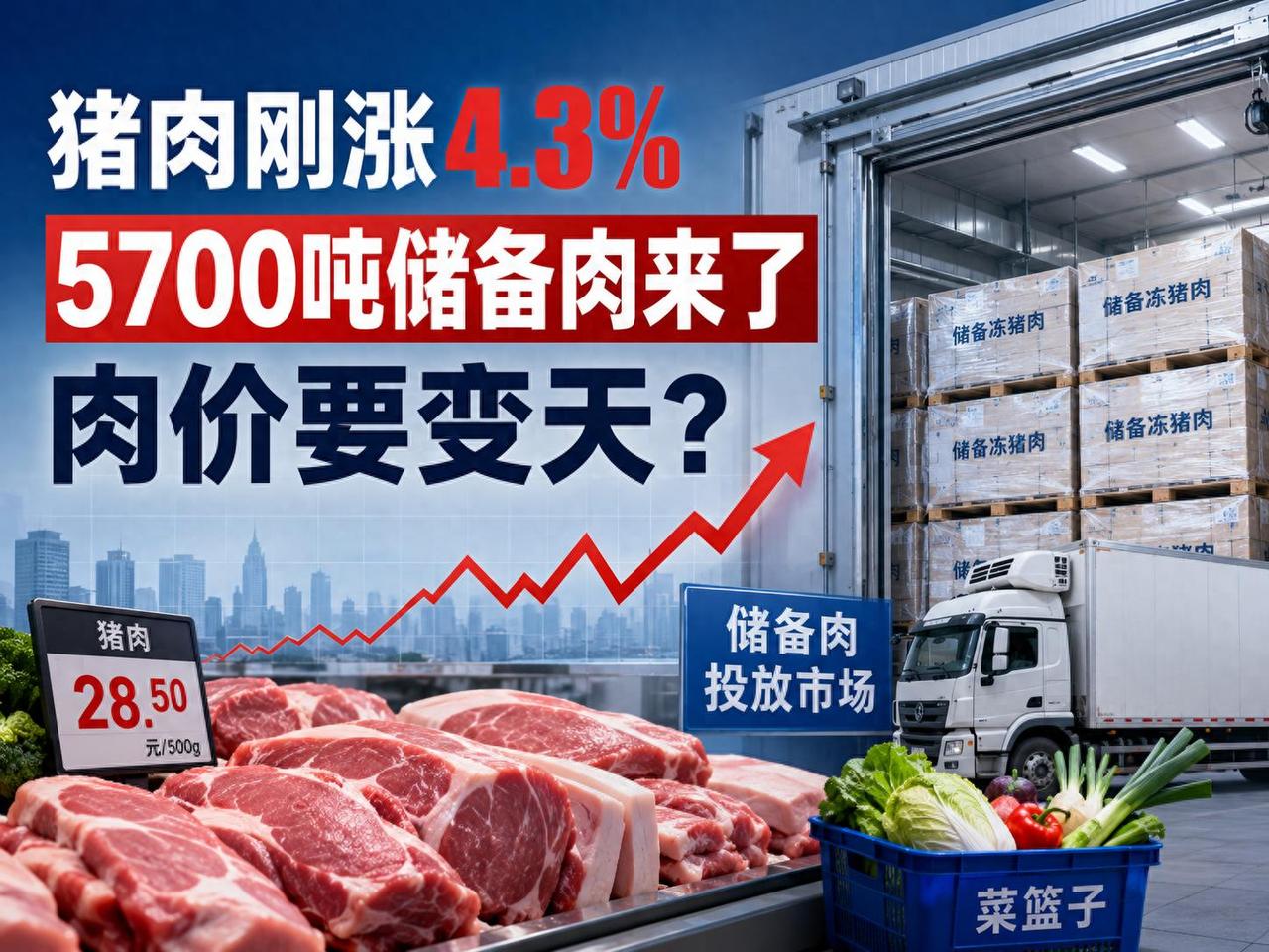 猪肉刚涨4.3%，5700吨储备肉就砸向市场，这波操作几个意思？7月2日，华