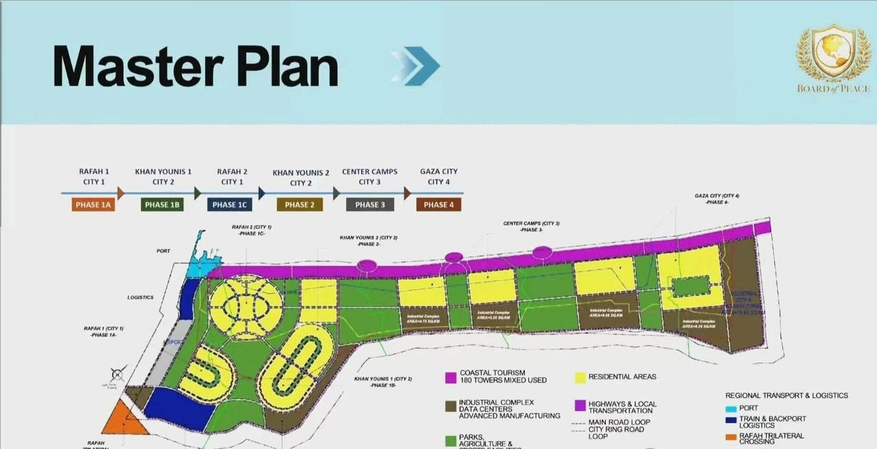 180栋摩天大楼拔地而起，未来十年加沙家庭收入超1.3万美元，特朗普描绘加沙大开