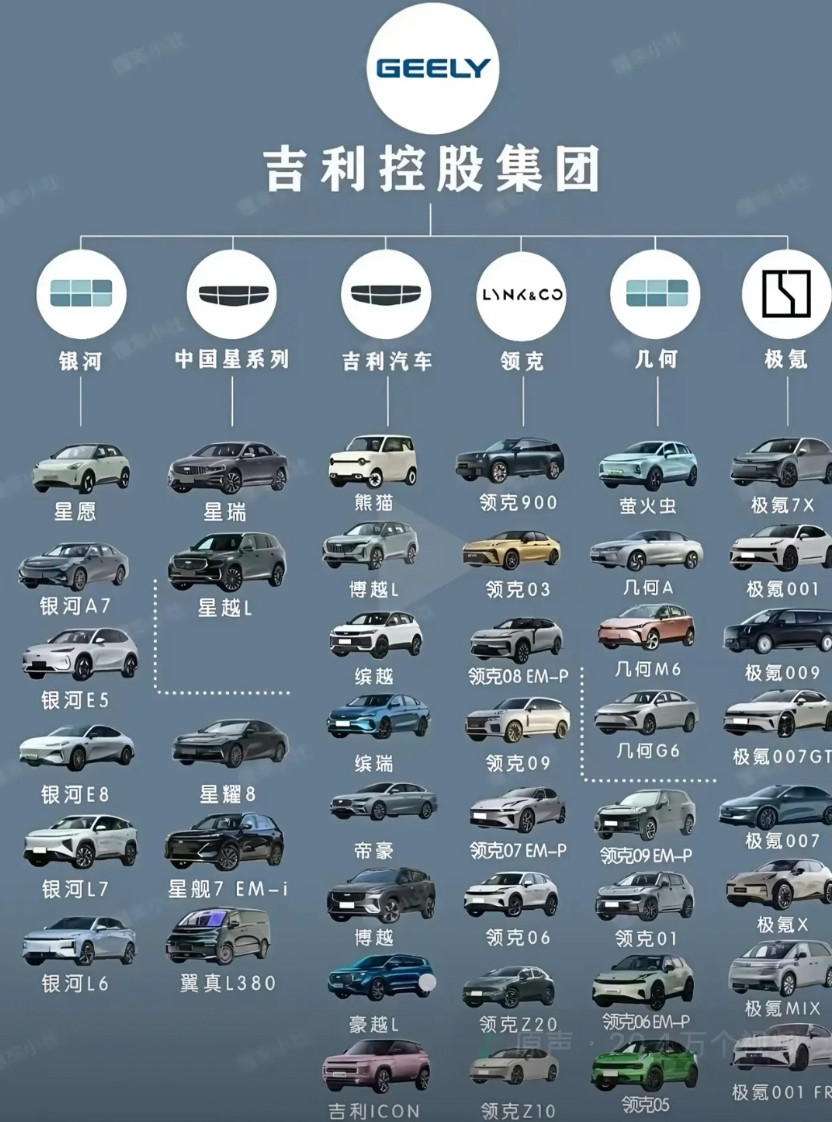 吉利控股集团旗下，有六大汽车品牌，总共有43款车！只开过吉利帝豪，想不到吉利
