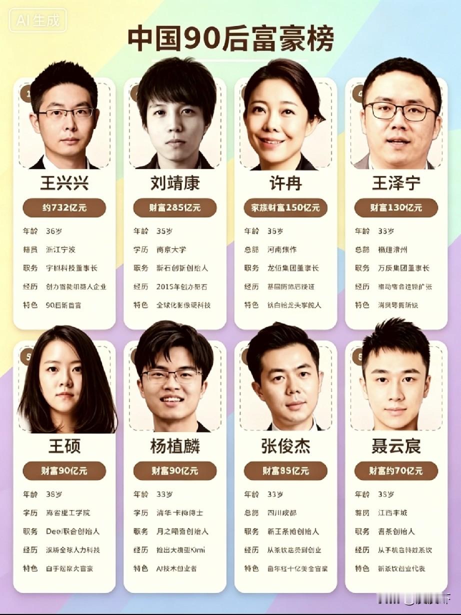 🔥中国90后富豪榜一览✅王兴兴｜36岁，约732亿，宇树科技，90后新首富✅刘靖康｜35岁，285