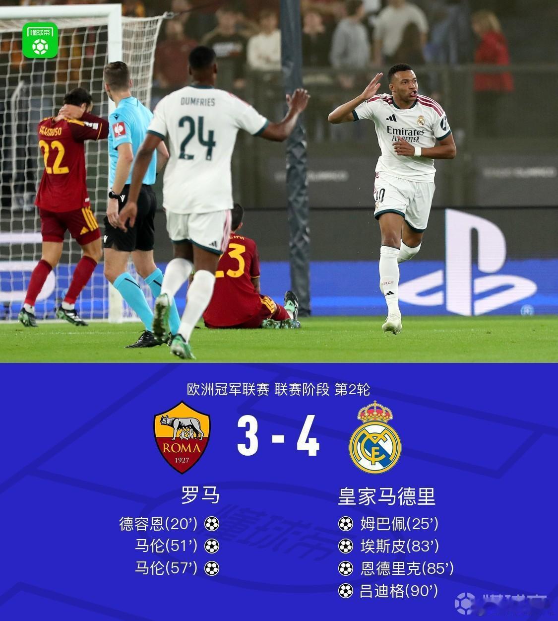 欧冠联赛阶段第二轮，罗马3:4皇马，罗马踢了70分钟好球，但我的主队笑到了最后！穆帅在1:3落后的绝