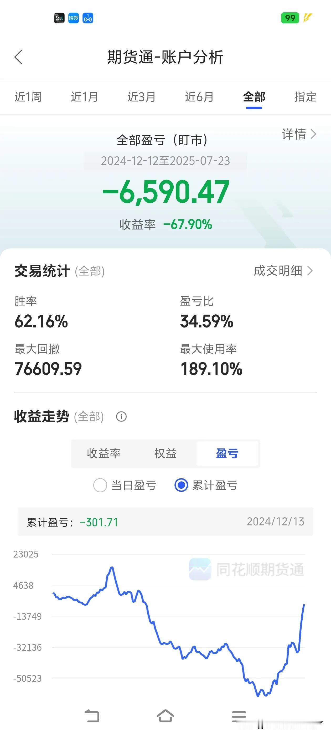 期货这东西就像坐过山车。最开始赚了一万多，还以为自己是期货天才呢。结果一路亏，七