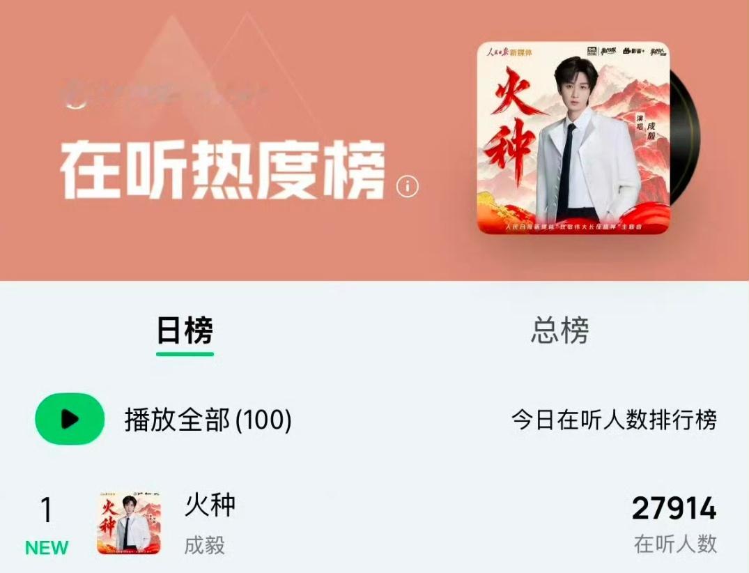 成毅新歌火种上线，四榜第一🏆成毅新歌四榜第一​​​