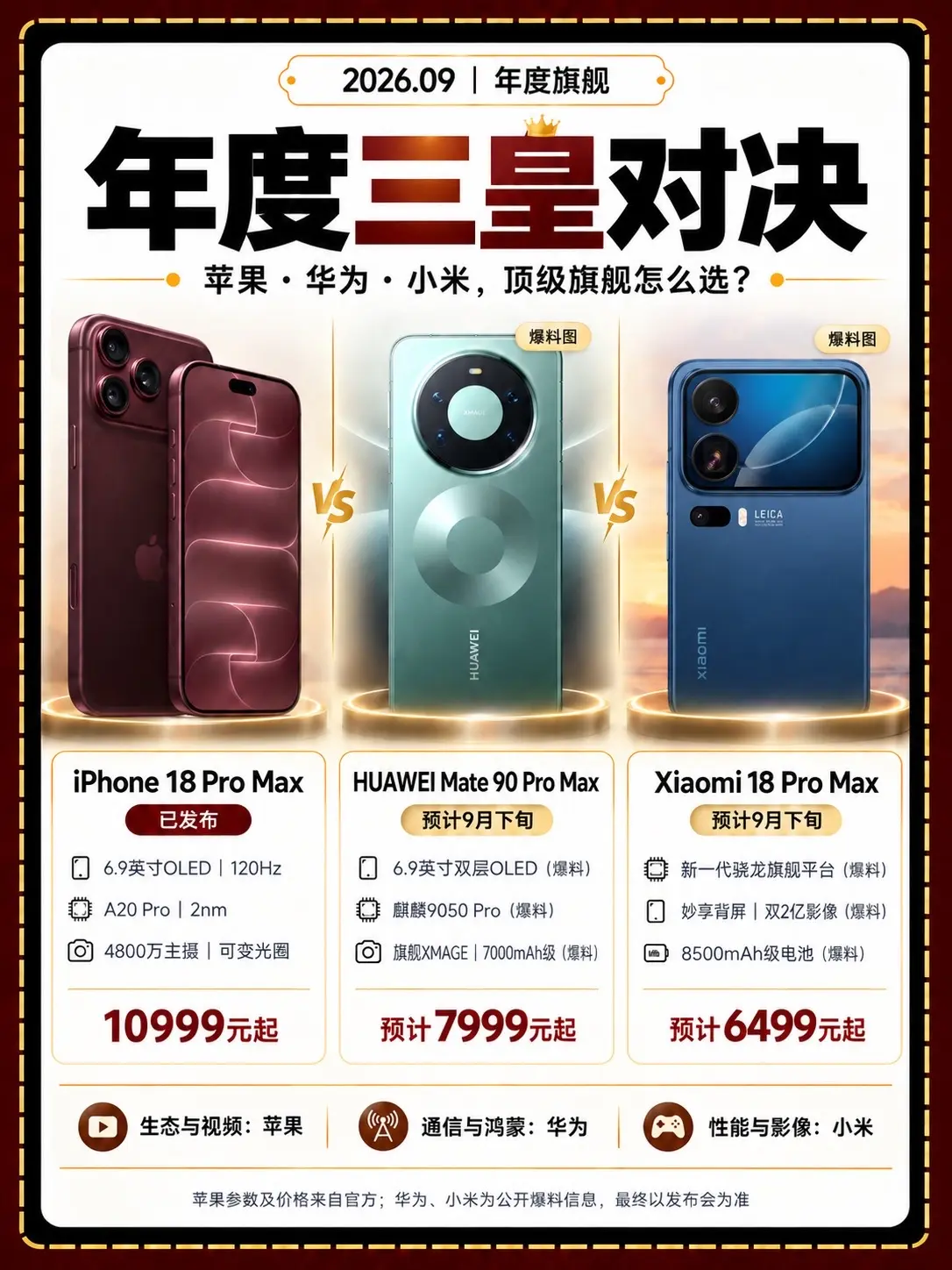 苹果、华为、小米，年度旗舰你站谁？三台顶级旗舰摆在一起，影像、系统和续...
