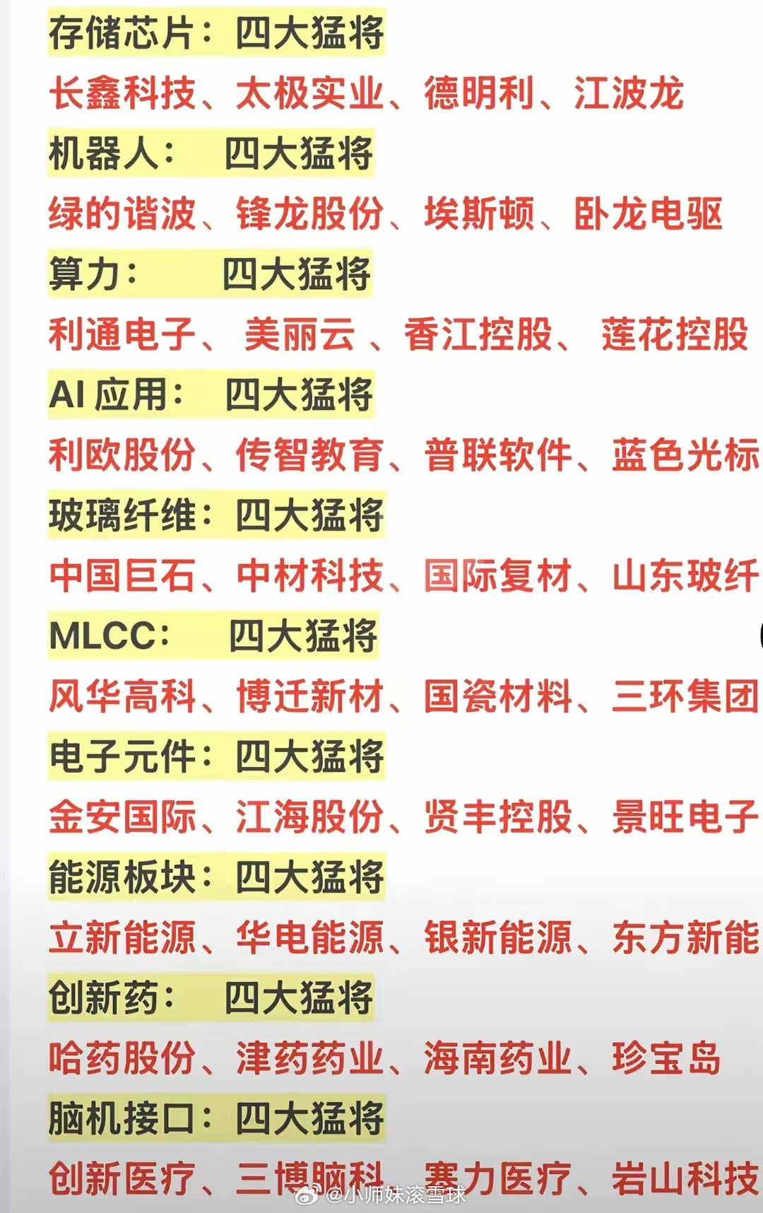当下人气龙头讲解，十大热门概念详情如下。这十大热门概念都是今年走的比较不错的概念