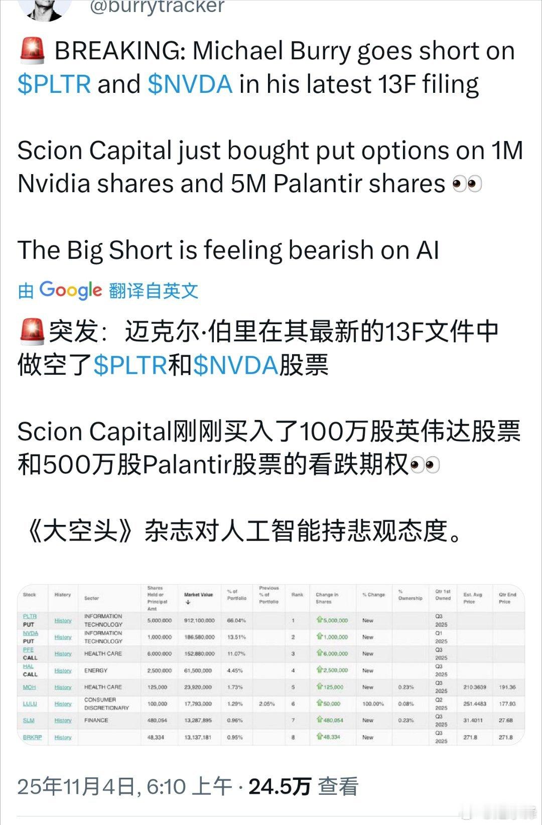 大空头出手了​​​