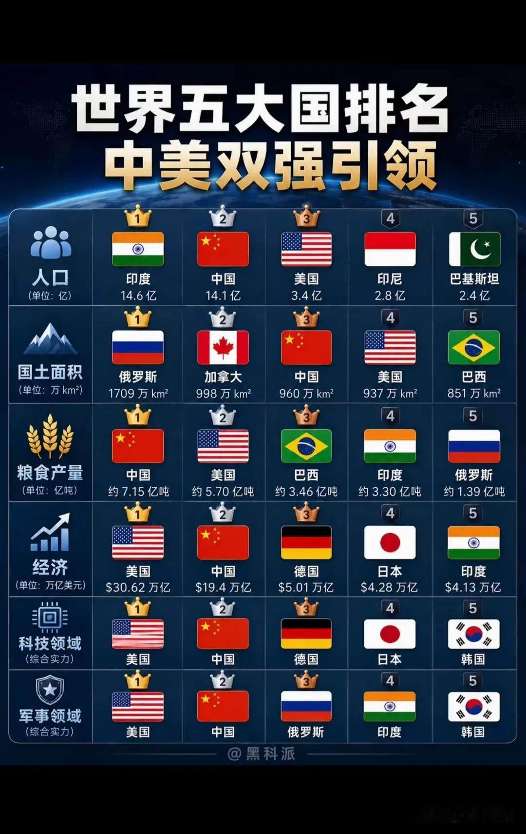 王老吉和加多宝大战，把和其正给打没了。随着中美竞争的加剧，别的国家都想努力保证自