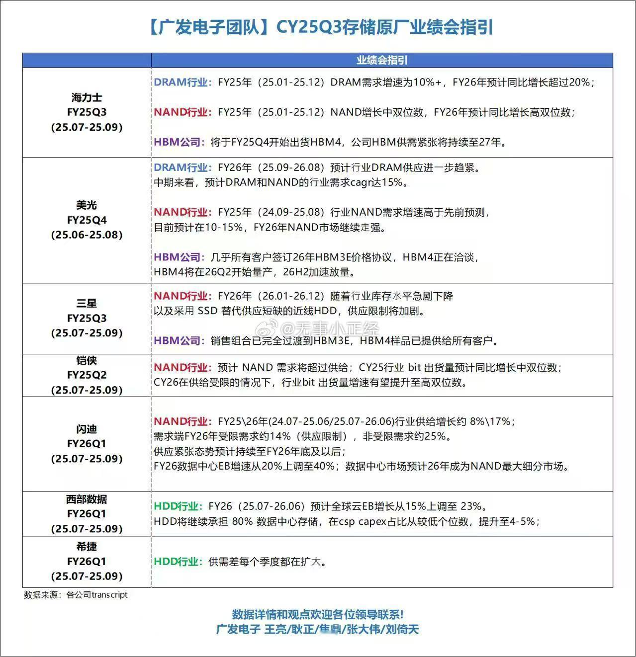 存储大厂业绩指引，多跌一跌还是机会