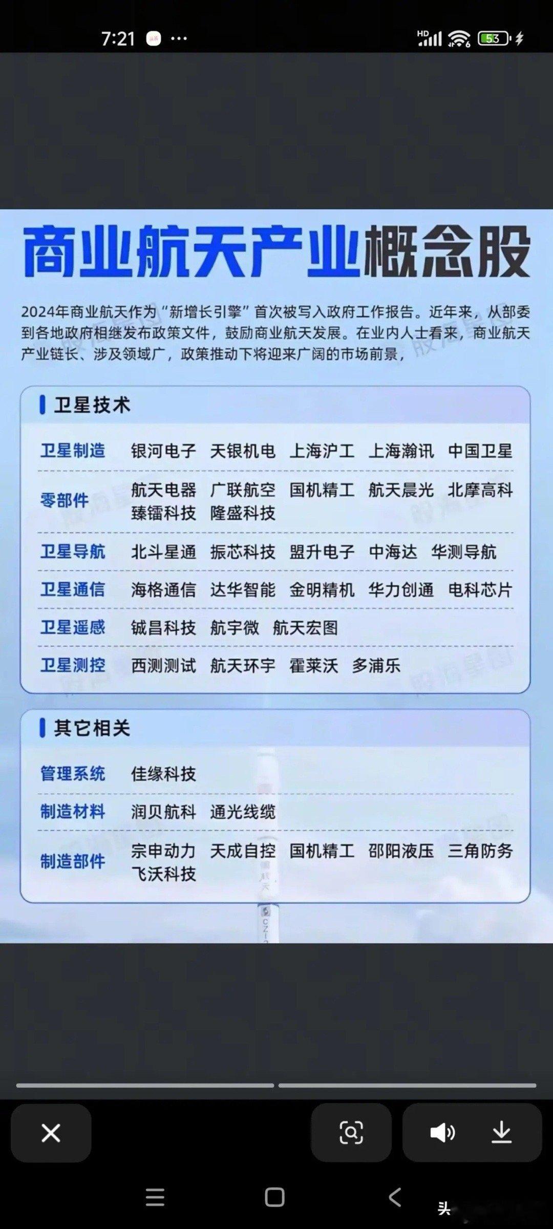 1.中国商业航天杀疯了！2025年要搞大事！朱雀三号、天龙三号可回收火箭首飞