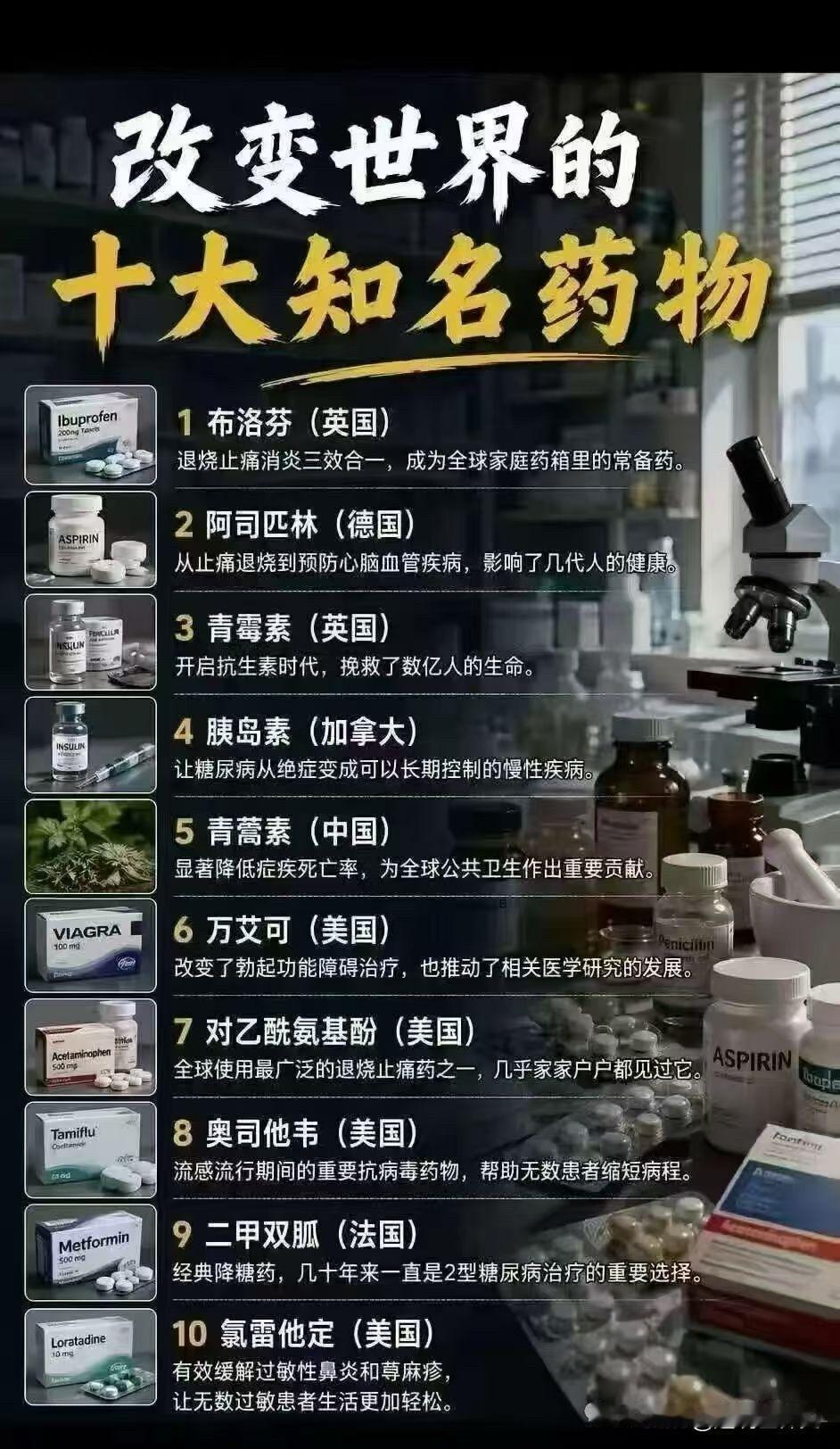 这十个知名药物，可是改变了世界😯