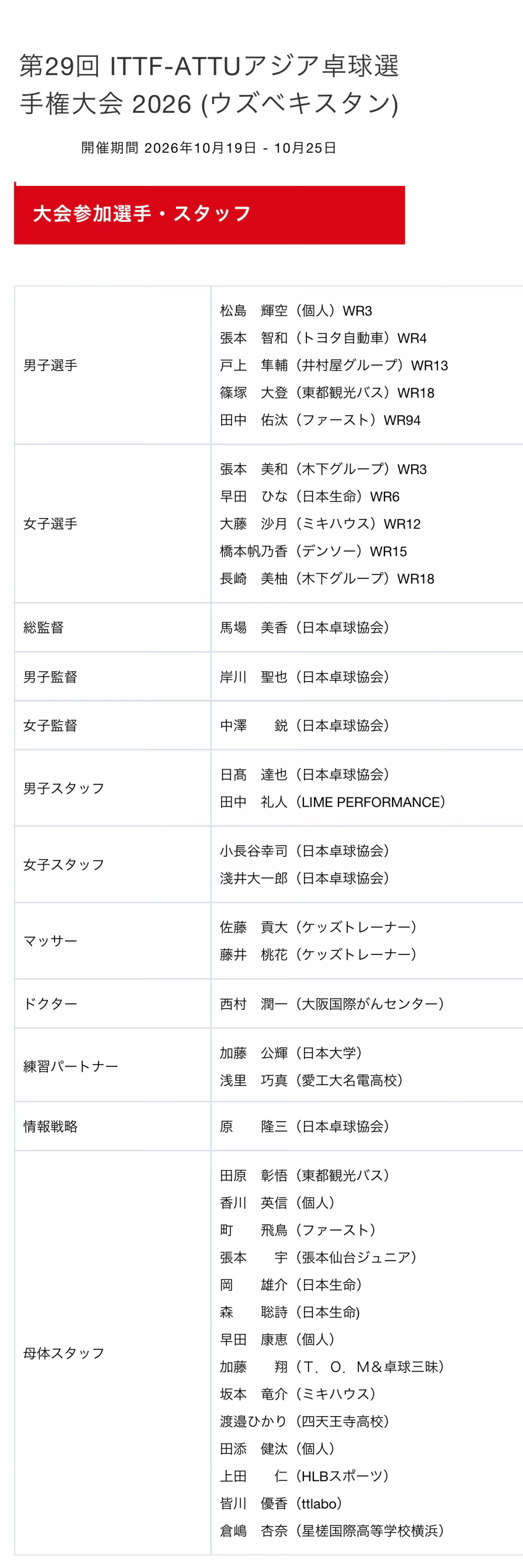 张本智和张本智和乒乓球亚洲锦标赛JTTA公布2026乌兹别克斯坦亚锦赛