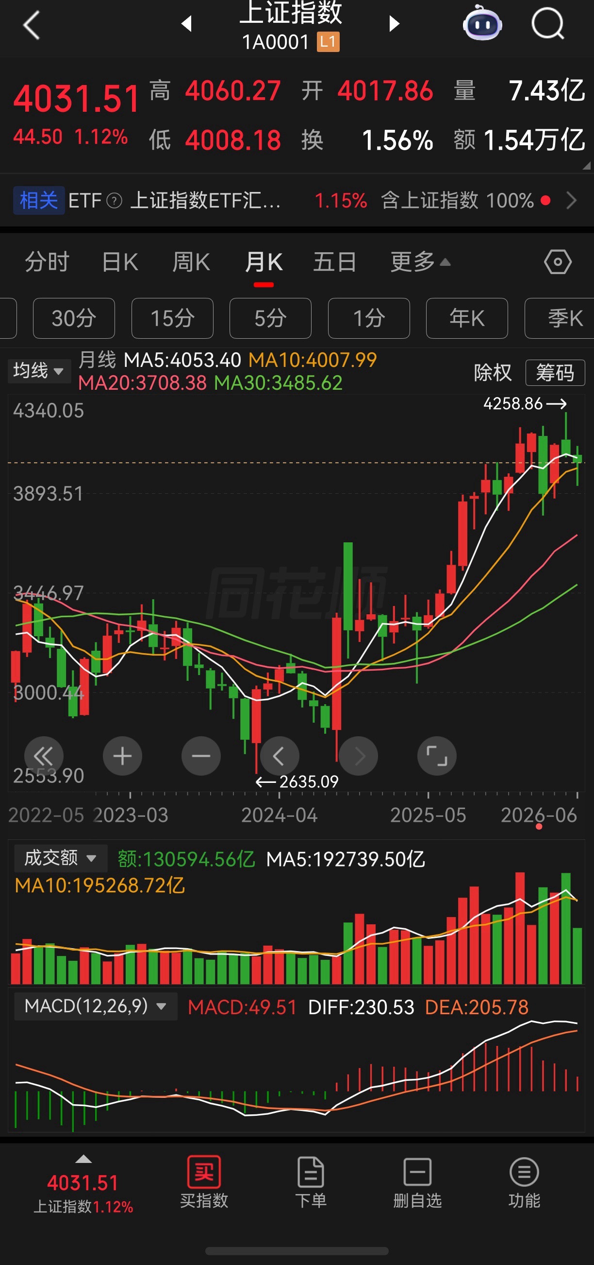 有一种强烈的感觉，下半年股票市场的风格会迎来比较大的变化，上半年是科技行情，目前