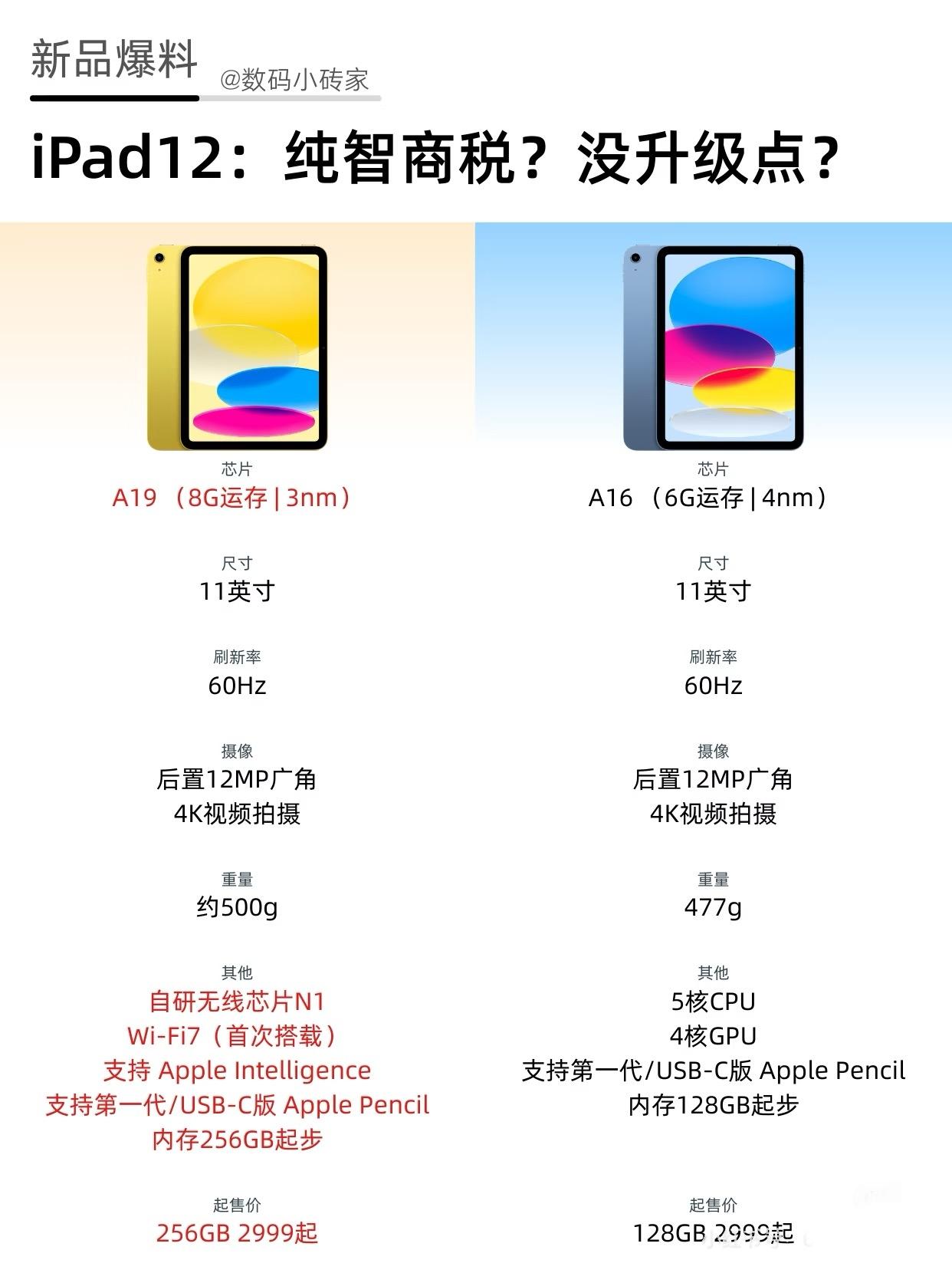 60Hz？2999拿下256G的iPad12，还香吗？已确定，iPad12将