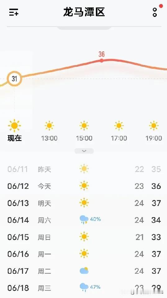 **热到冒烟！四川高温持续，这些事必须注意！**老天爷这是要热死个人哦！