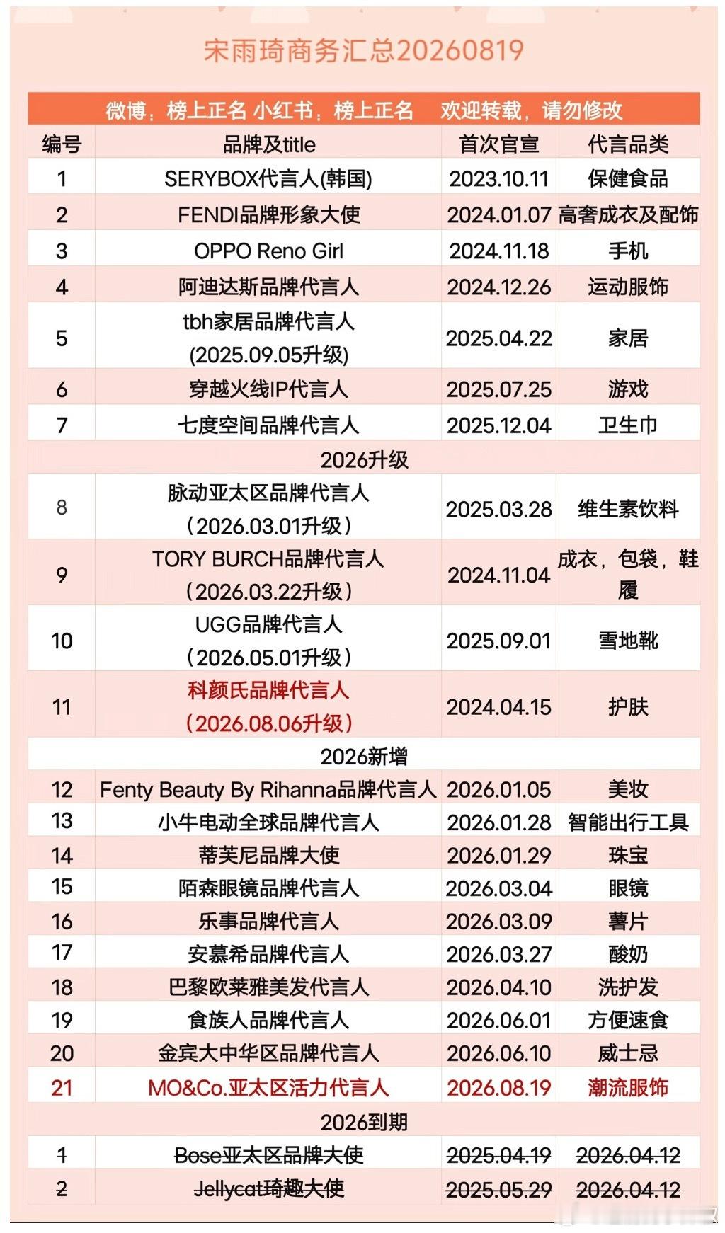 真不能小瞧任何一个咖，她商务莫名其妙的这么牛