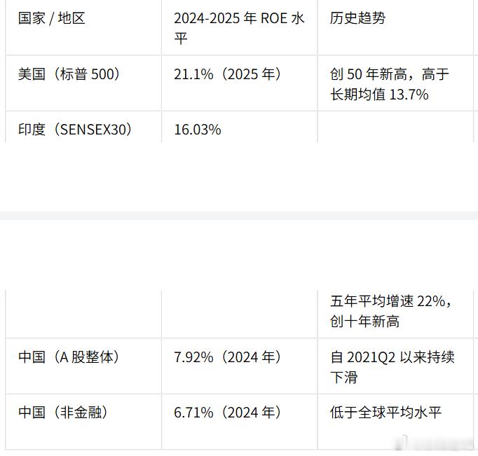 在居民收入增长乏力情况下，中国的贸易顺差突破了1万亿美元，创造了历史记录。个人感