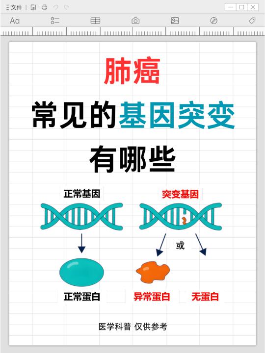 肺癌常见的基因突变都有哪些？