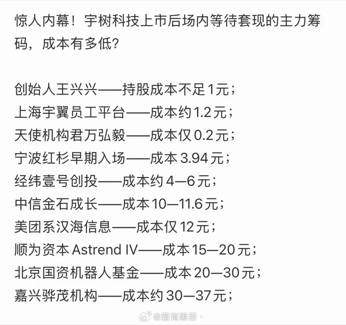 1100元的宇树，该跌至几元？​