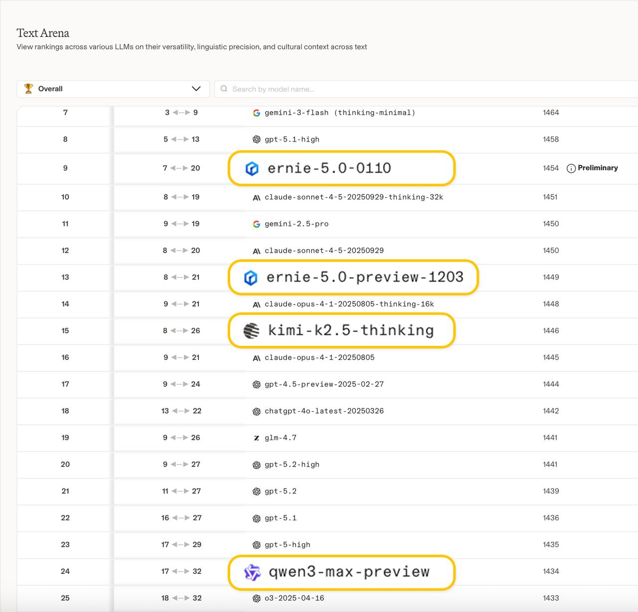 这轮AI“三国杀”里，文心才是手牌最多的那家最近一周，中国AI赛道火药味十足