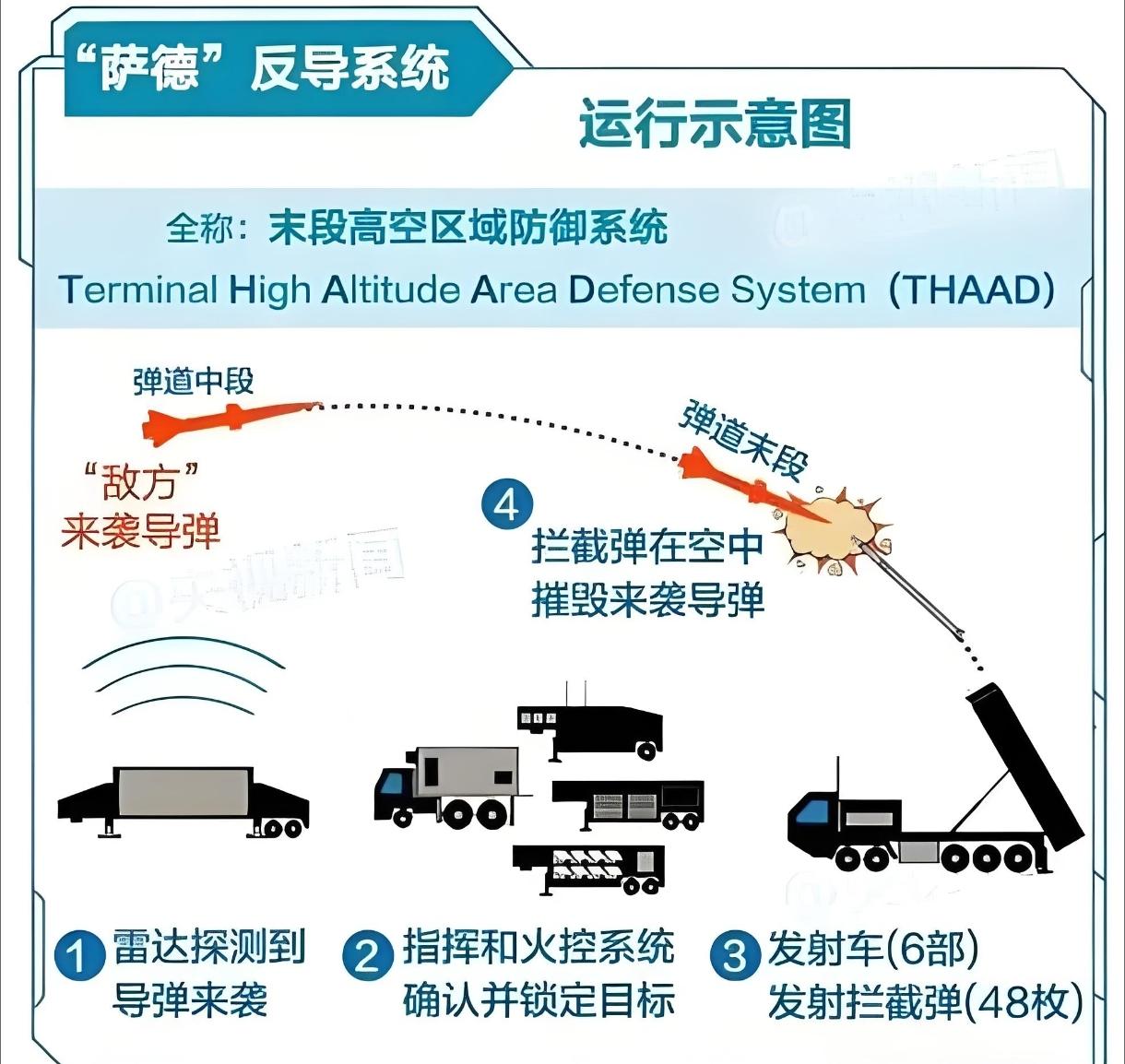 伊朗的战火，意外撬动了东亚的军事平衡。美军为应对消耗战，准备将驻韩“萨德”及爱国