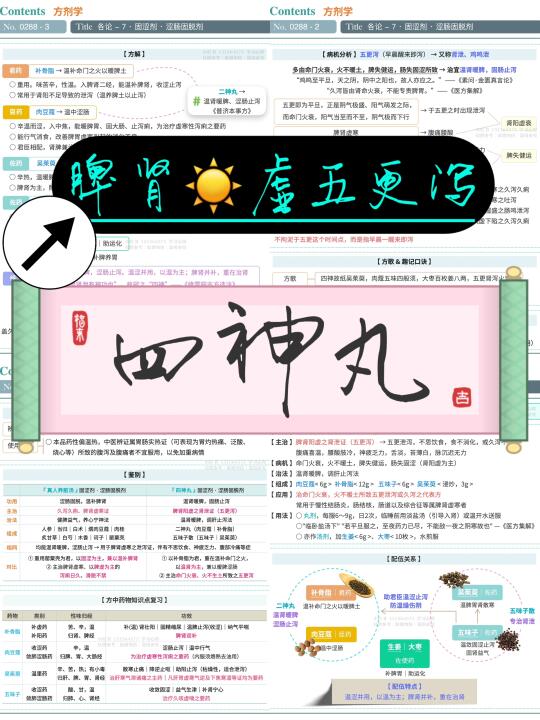 学习笔记第288篇｜方剂