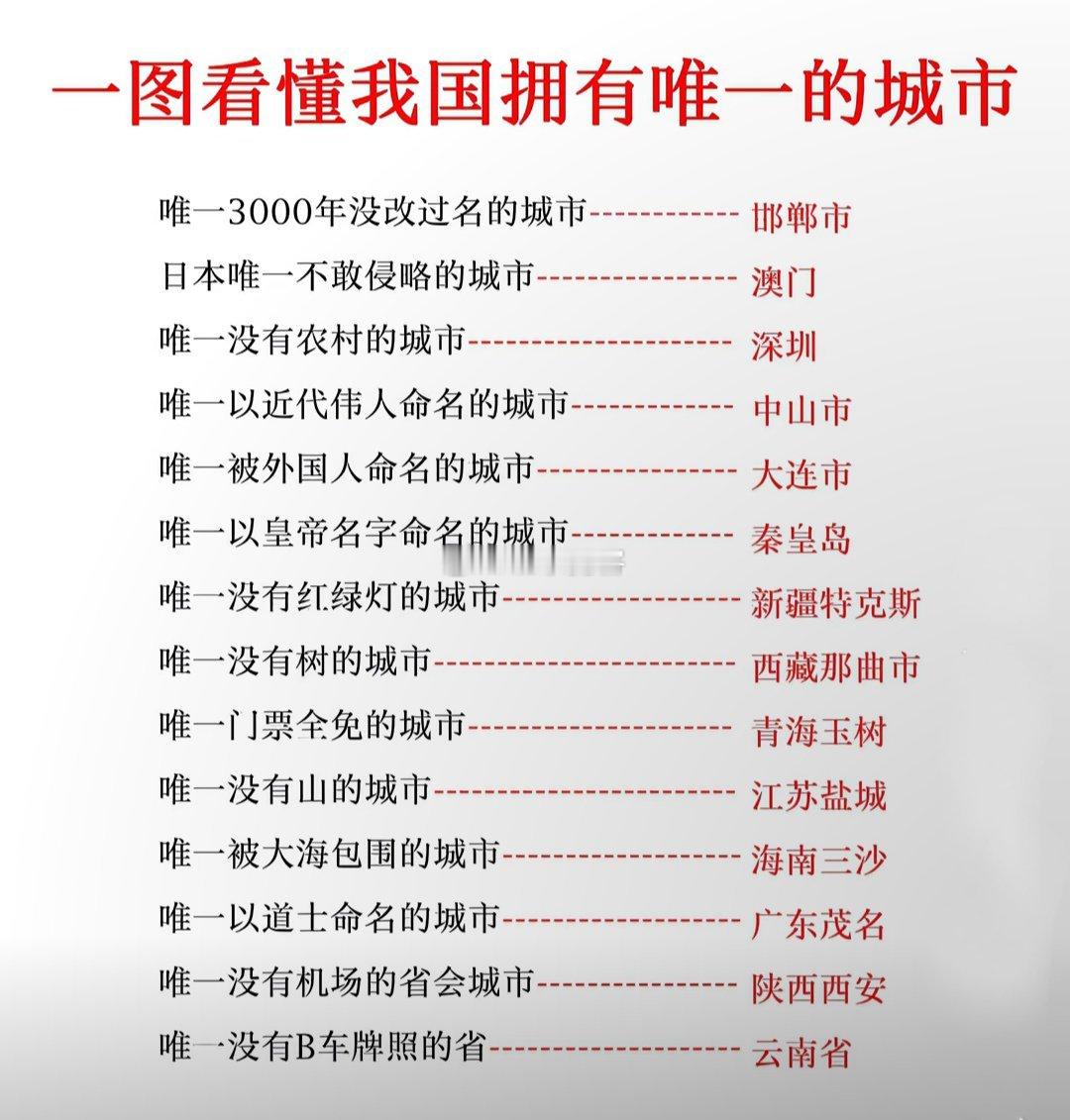 我国拥有唯一的城市