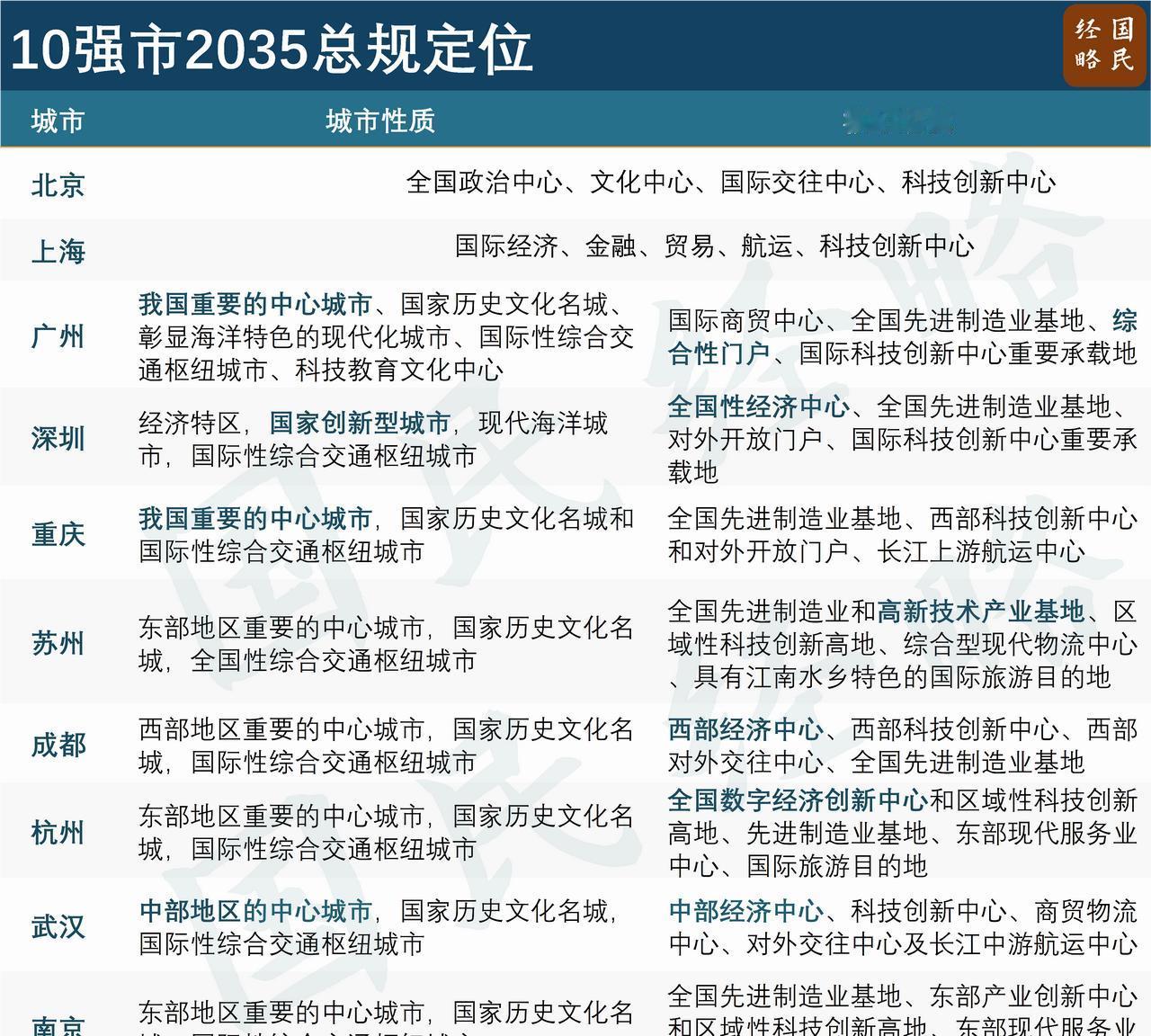 3万亿新起点，谁能抢先卡位武汉定了大目标2030经济总量破3万亿元同步建