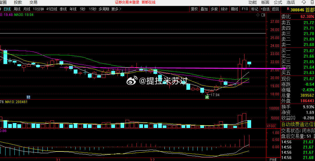 又发现几个比较好的低位票。