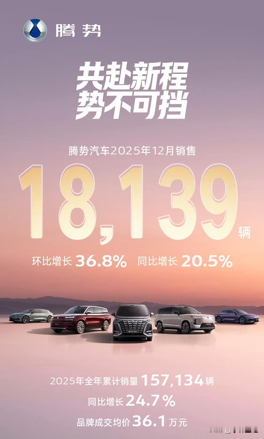 腾势12月销量突破1.8万辆，创品牌单月新高，这个成绩可喜可贺！主要销量支柱应