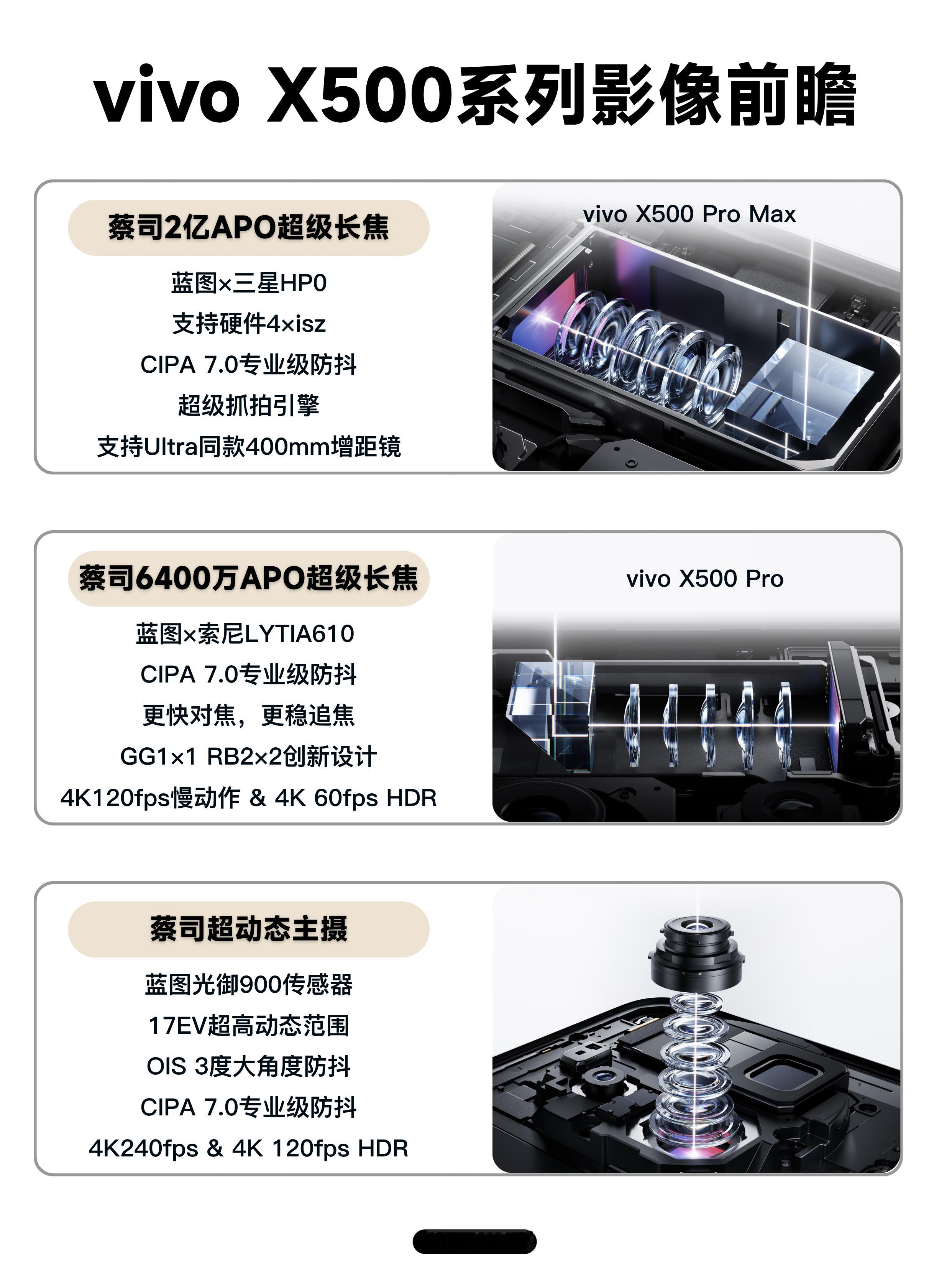 这代vivoX500系列影像真的玩得够狠，主摄、双长焦全线大升级，视频部分