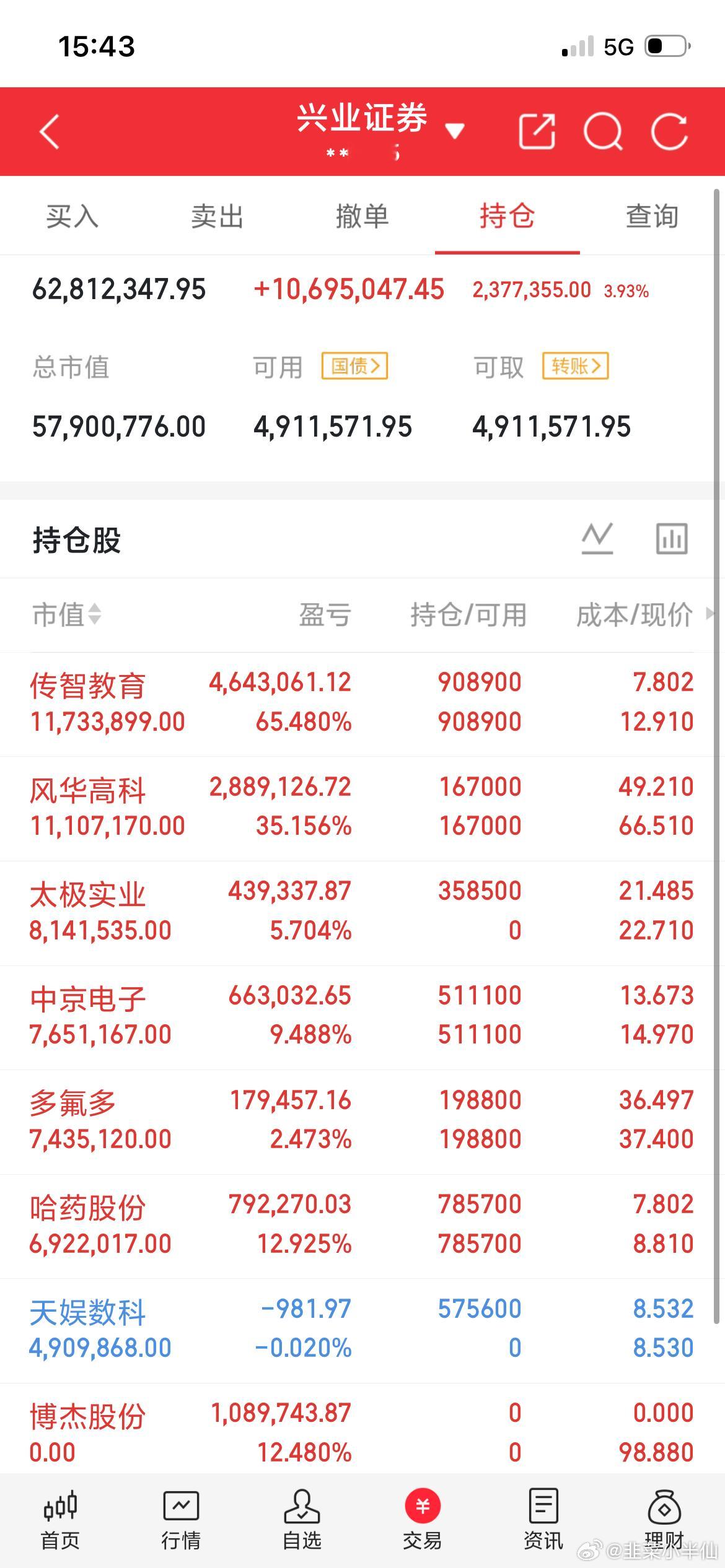 炒股人的经典操作：亏5%——不走，才500块嘛。亏20%——更不走，都亏这么多了