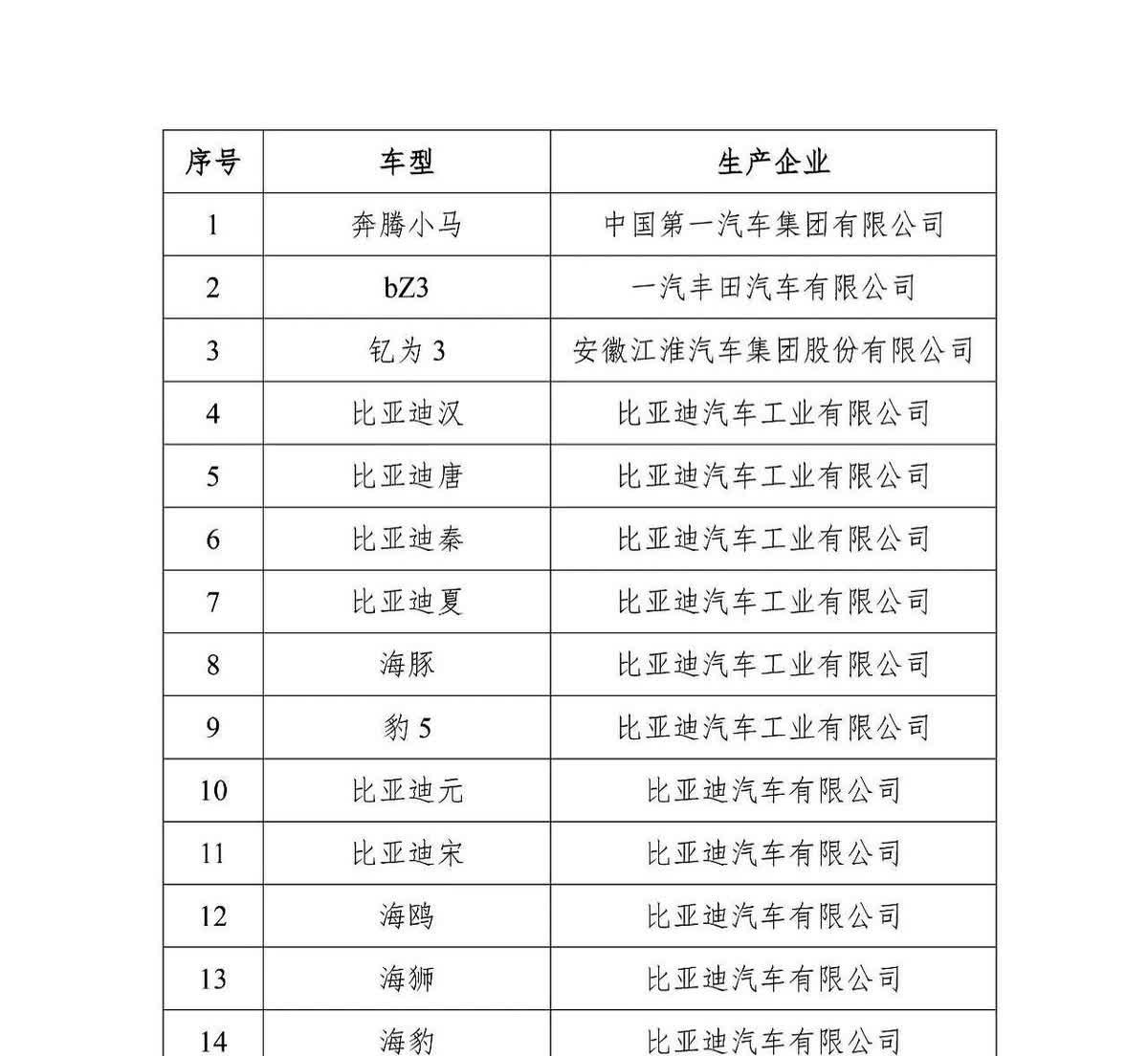 商务部公布了符合下乡的新能源汽车车型，这波政策一出村里老少爷们儿可算有盼头了！