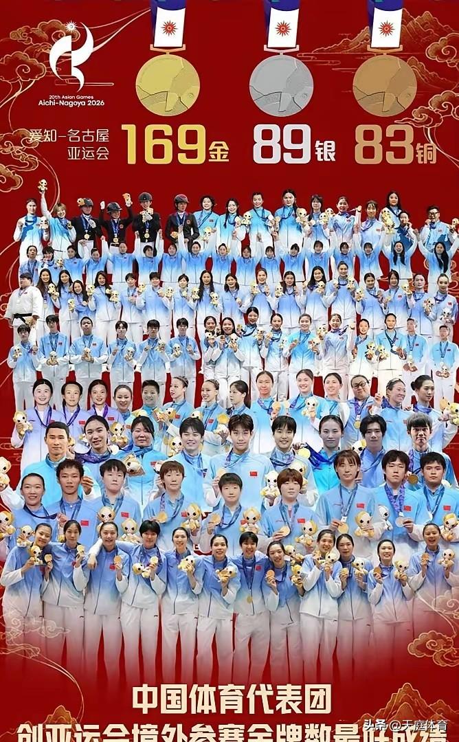 亚运会中国军团各项目夺金大全。日本继续打压中国获最有价值运动员！