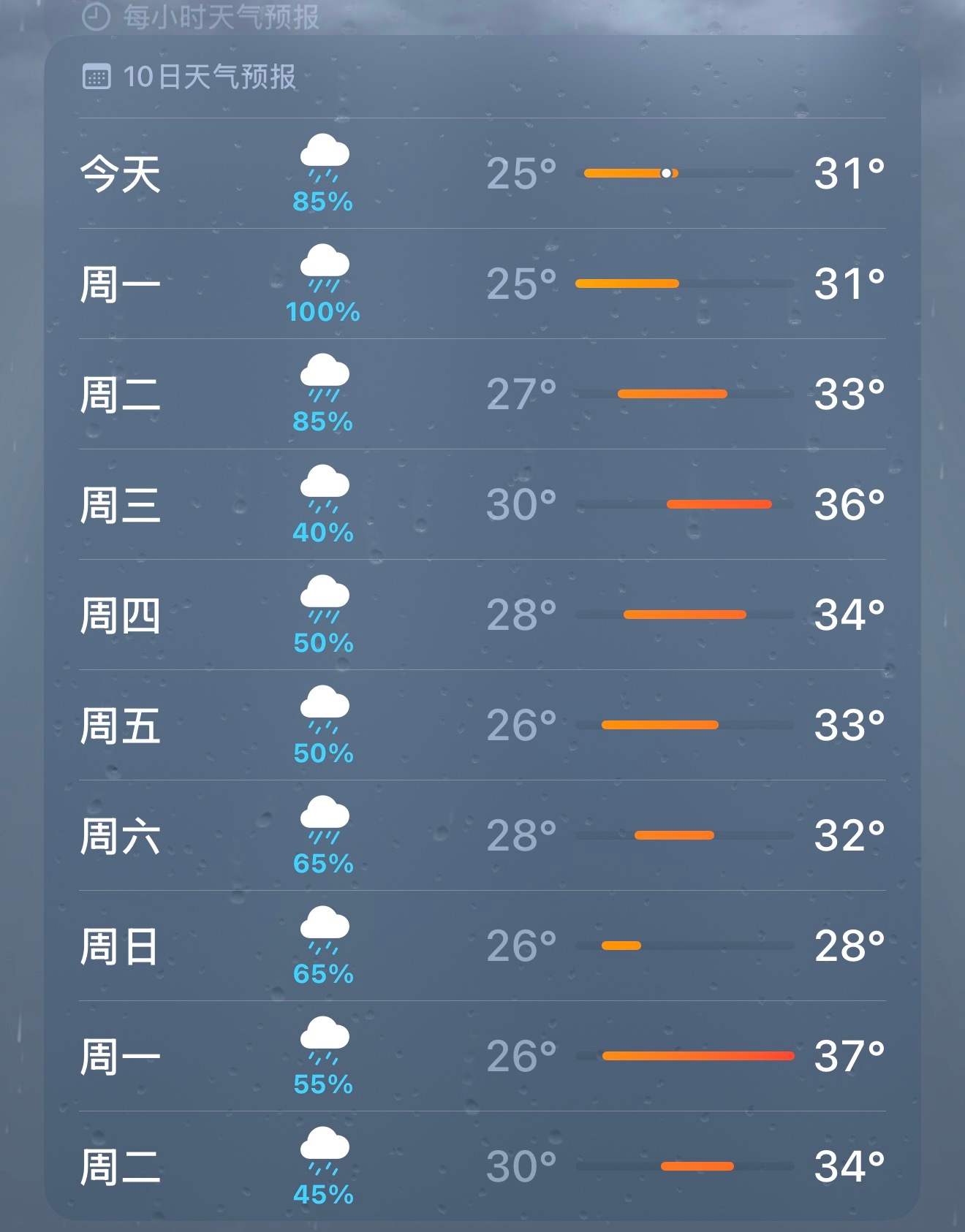到底要干嘛